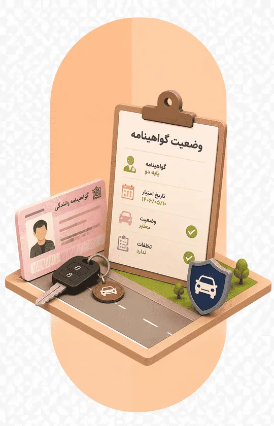 وضعیت گواهینامه